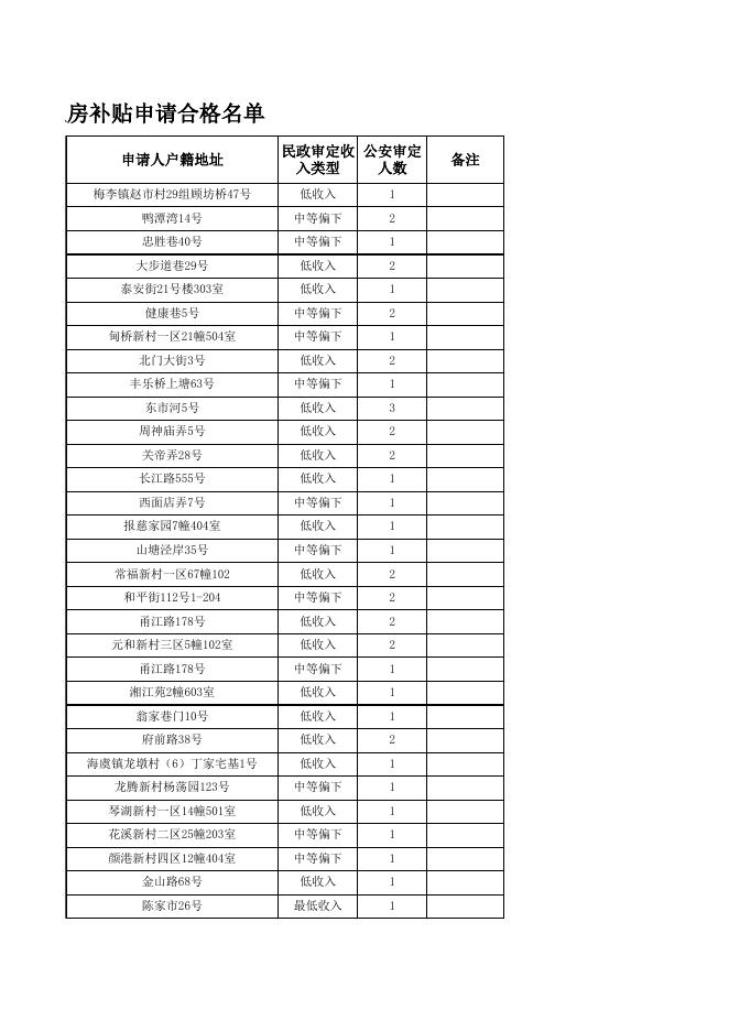 2022年度住房保障第二批次公示.xls