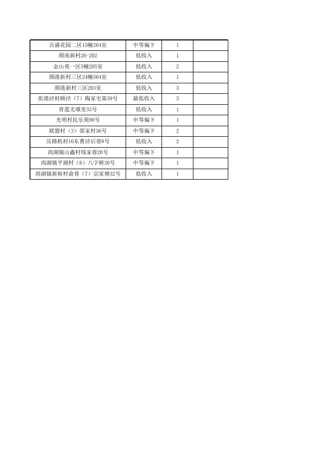 2022年度住房保障第二批次公示.xls