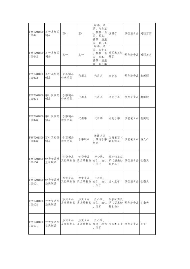 2018年永泰县普通食品抽检结果明细表（预包装食品）.xlsx