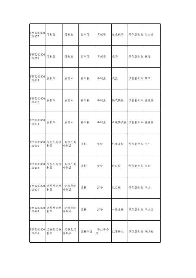 2018年永泰县普通食品抽检结果明细表（预包装食品）.xlsx