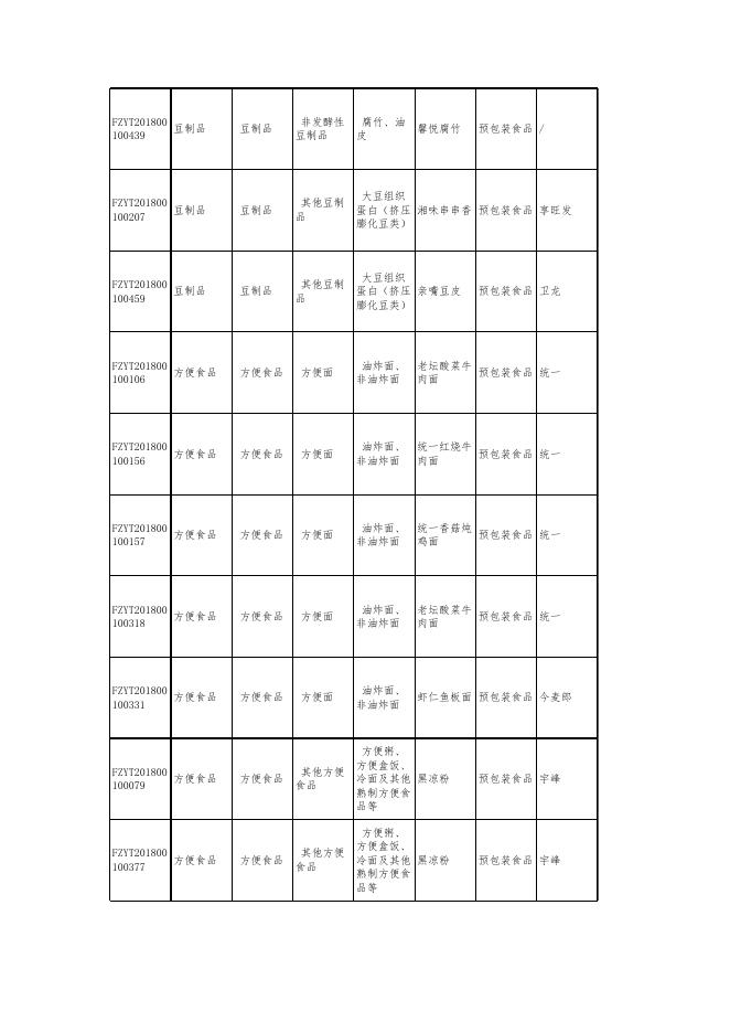 2018年永泰县普通食品抽检结果明细表（预包装食品）.xlsx