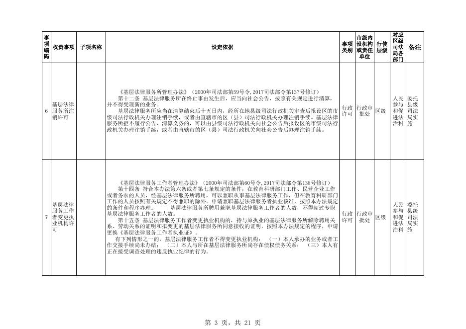马尾区司法局权责清单.xls