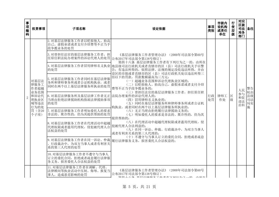 马尾区司法局权责清单.xls