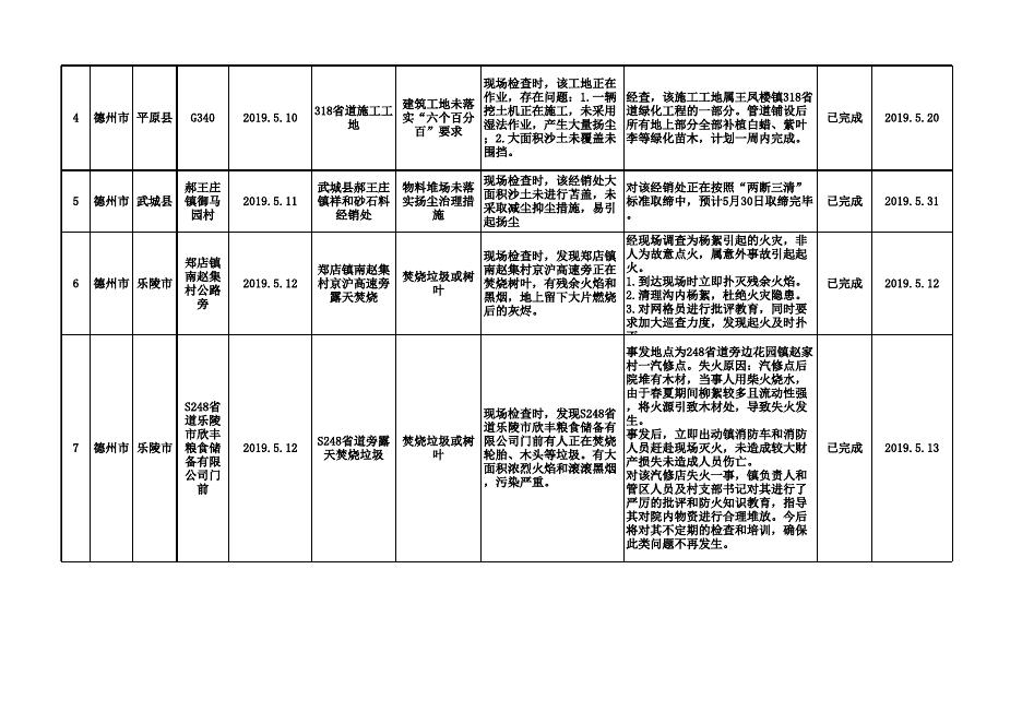 德州市2019年11月25日强化监督定点帮扶交办问题整改情况.xls