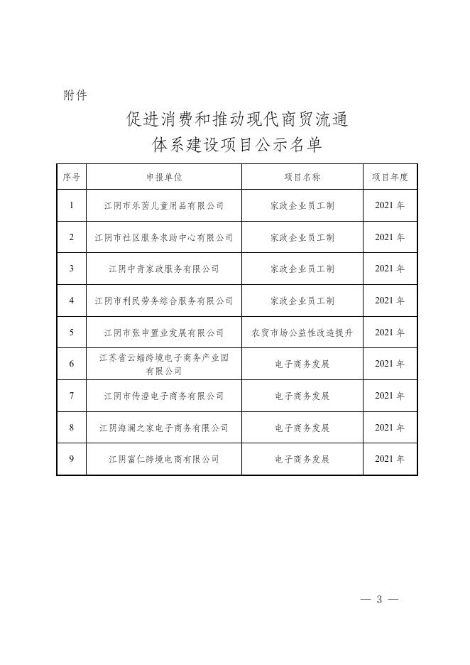 澄商务〔2022〕41号，关于2021年度商务发展项目评审结果的公示.doc