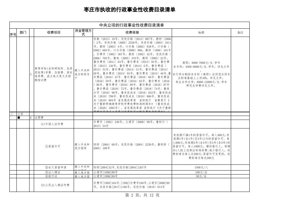 · 枣庄市执收的行政事业收费目录清单.xls