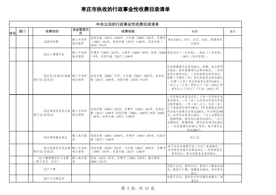 · 枣庄市执收的行政事业收费目录清单.xls