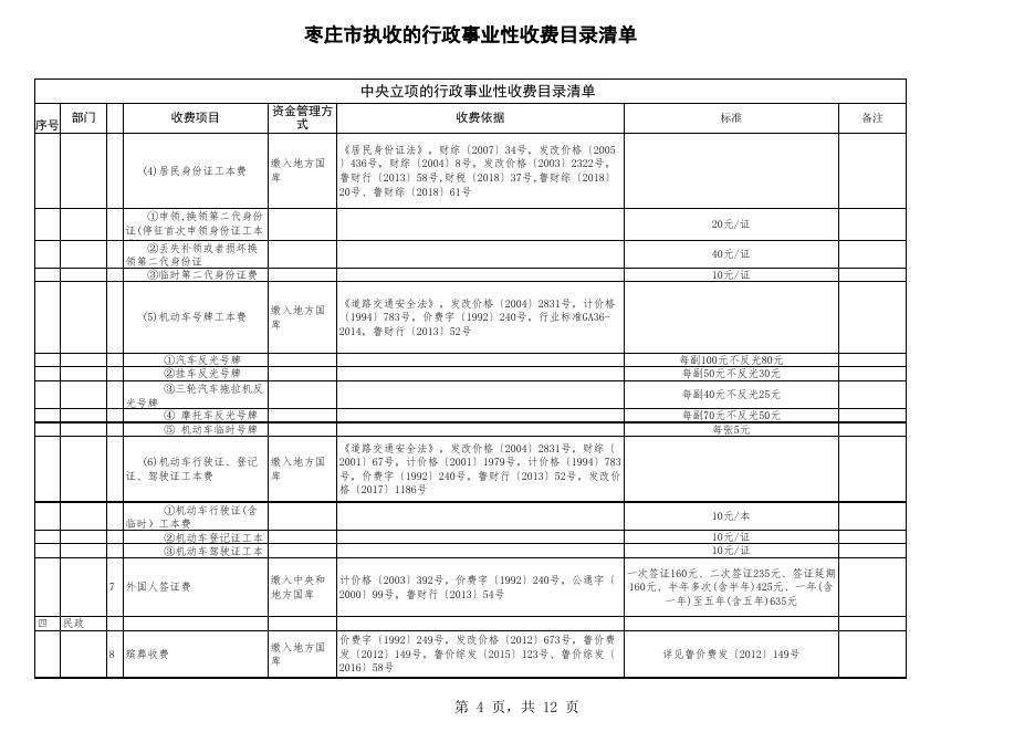 · 枣庄市执收的行政事业收费目录清单.xls