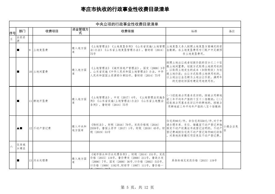 · 枣庄市执收的行政事业收费目录清单.xls