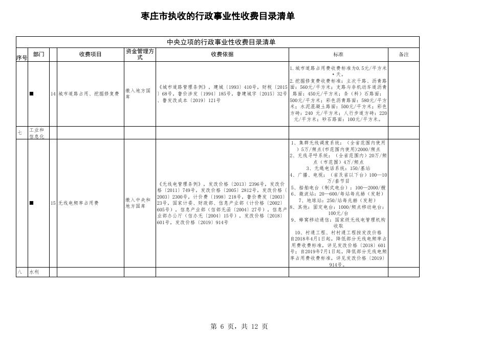 · 枣庄市执收的行政事业收费目录清单.xls