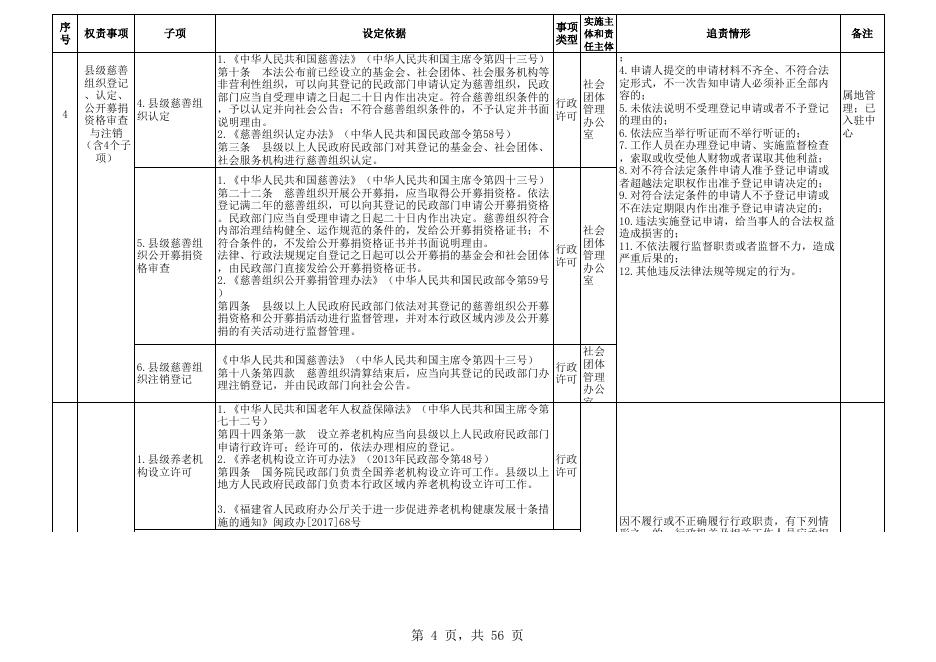 闽清县民政局权责清单.xls