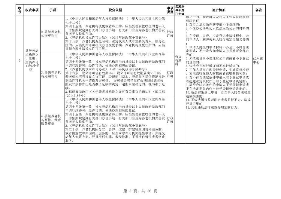闽清县民政局权责清单.xls
