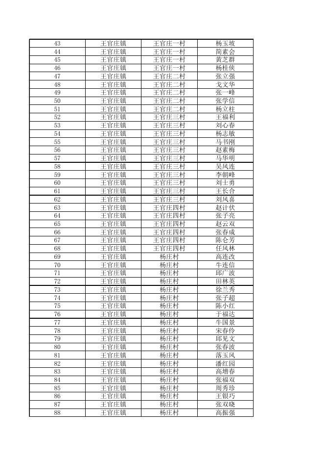 .2018年清河县六个镇贫困退出名单xls.xls