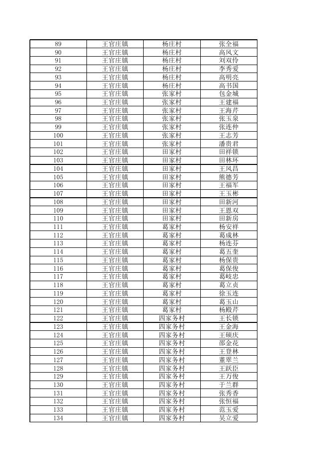 .2018年清河县六个镇贫困退出名单xls.xls