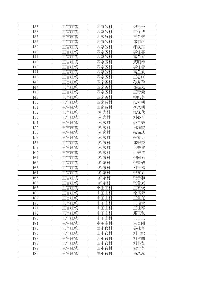 .2018年清河县六个镇贫困退出名单xls.xls