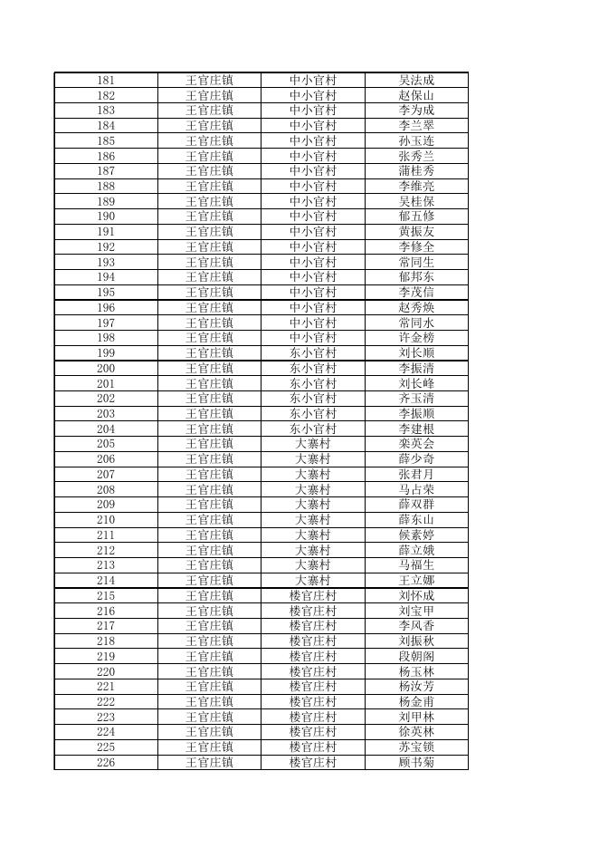 .2018年清河县六个镇贫困退出名单xls.xls