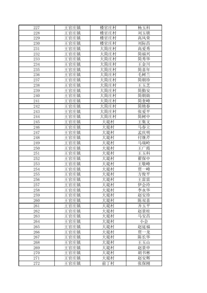 .2018年清河县六个镇贫困退出名单xls.xls