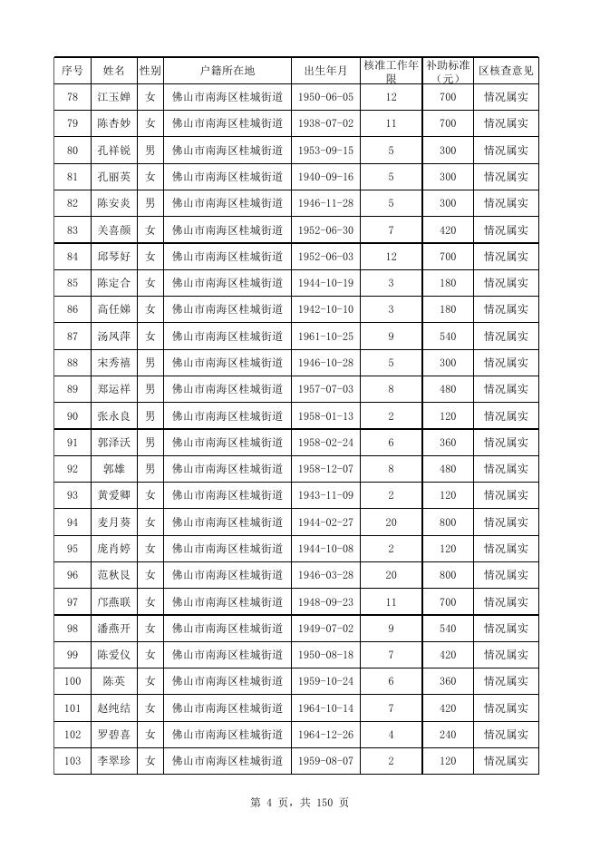 南海区原民办代课教师生活困难补助发放对象名册表（2021年）.xls