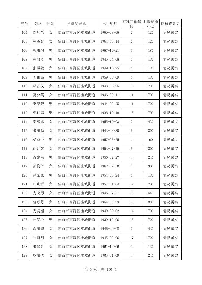 南海区原民办代课教师生活困难补助发放对象名册表（2021年）.xls