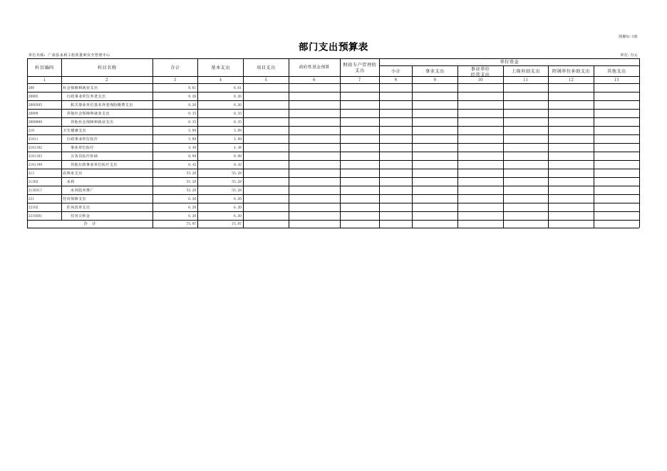 2023年预算公开表（质安）20230307055828823.xlsx