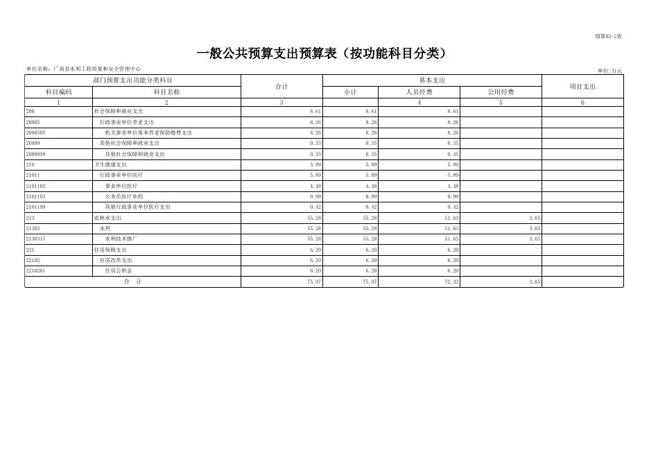 2023年预算公开表（质安）20230307055828823.xlsx