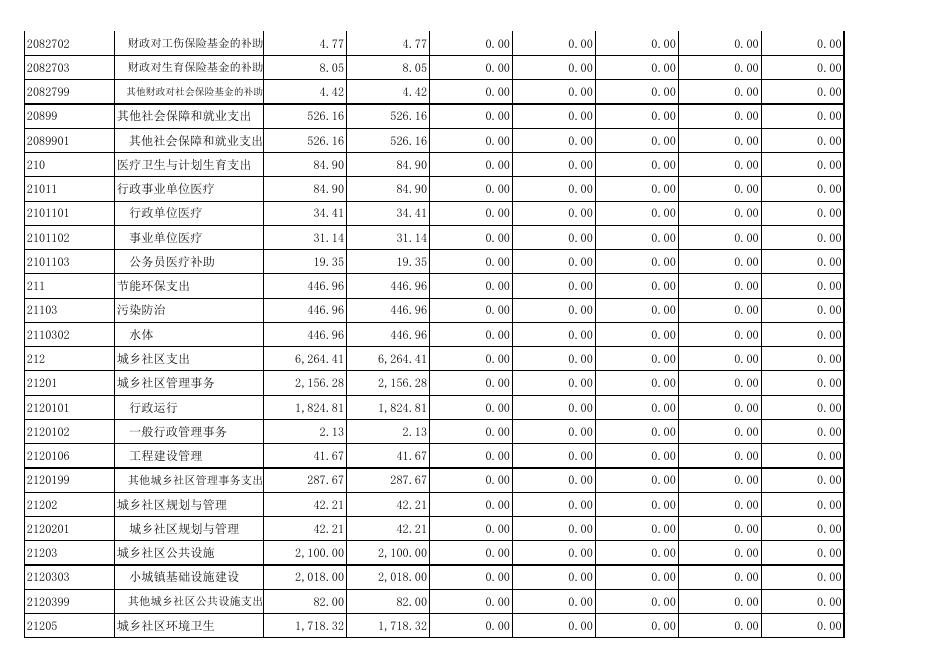 砚山县住房和城乡建设局2018年度部门决算.xls