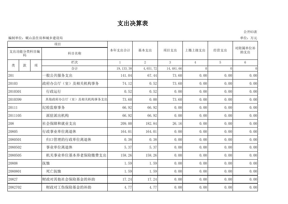 砚山县住房和城乡建设局2018年度部门决算.xls