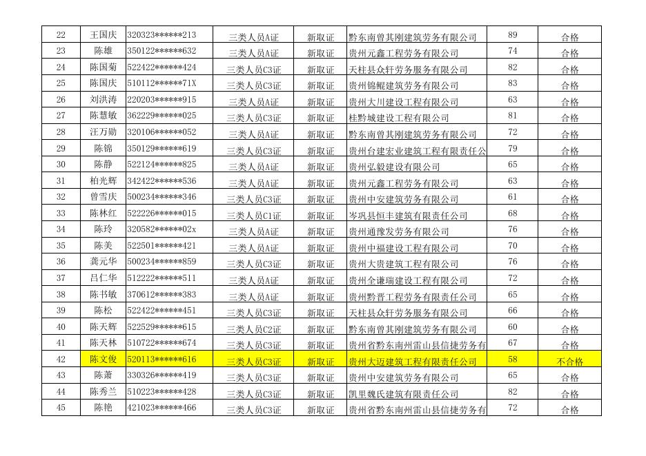 黔东南州2022年第十五期建筑施工企业安管人员考试名单（新取证）.pdf