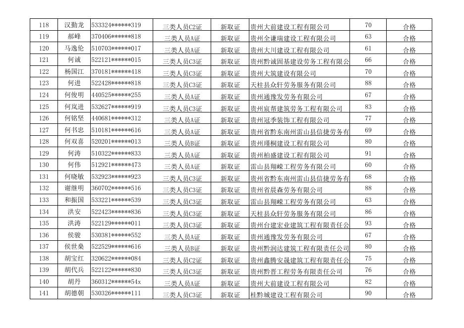 黔东南州2022年第十五期建筑施工企业安管人员考试名单（新取证）.pdf