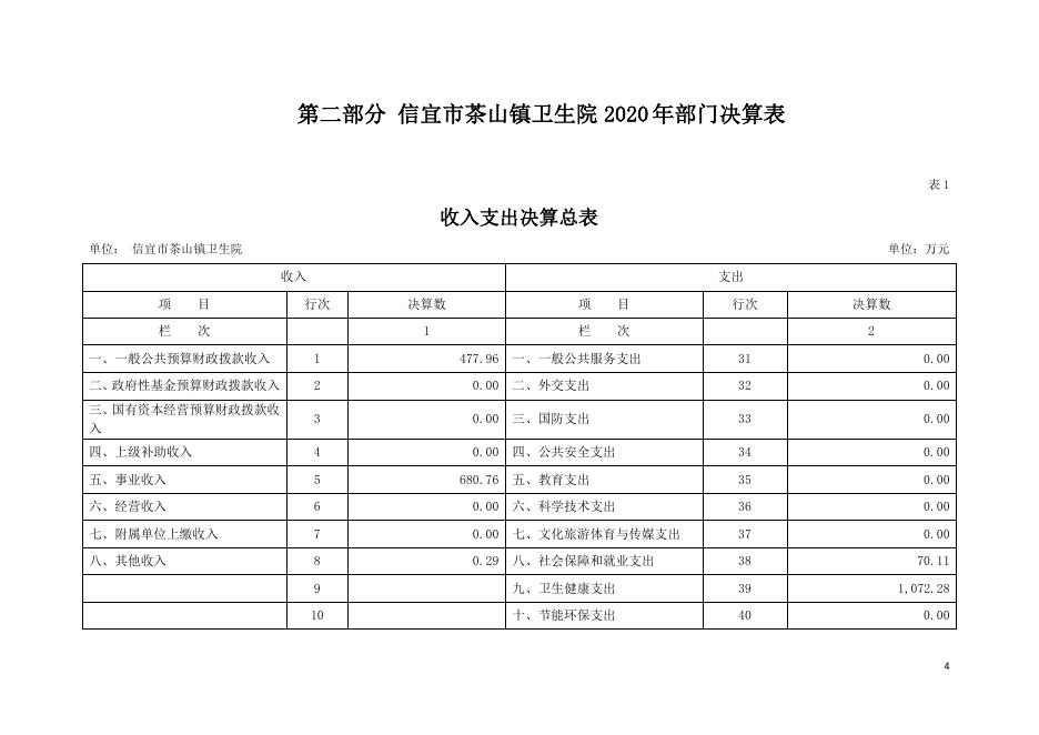 2020年信宜市茶山镇卫生院部门决算.pdf
