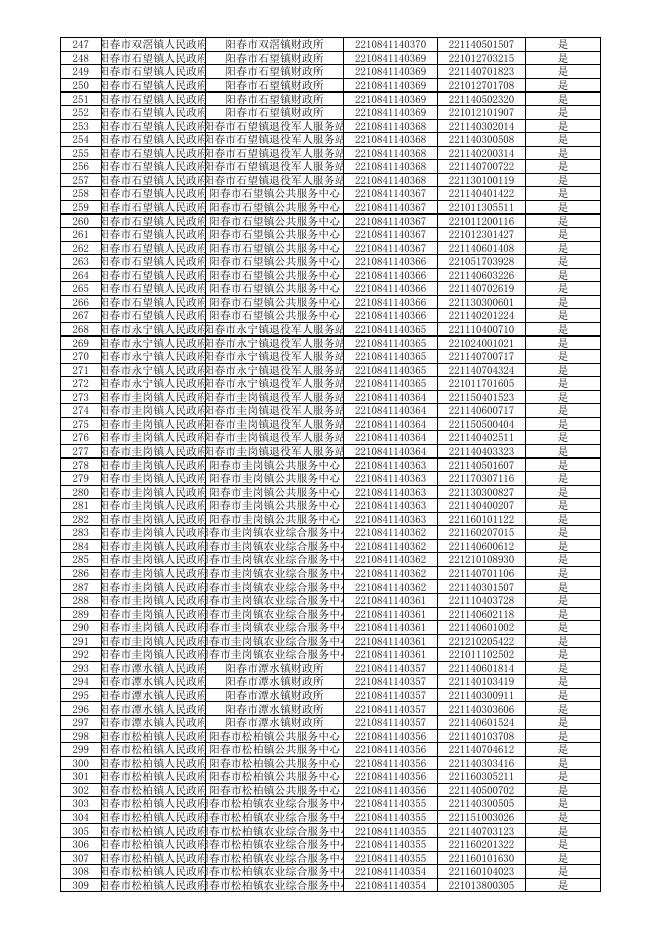 入围面试人员名单.xlsx
