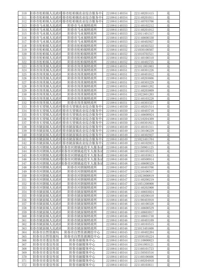 入围面试人员名单.xlsx