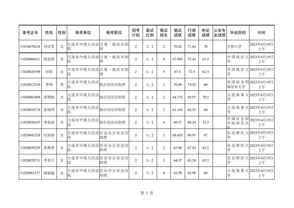 请点击查看附件：2023年度大连市考试录用公务员面试人选及时间安排.xlsx