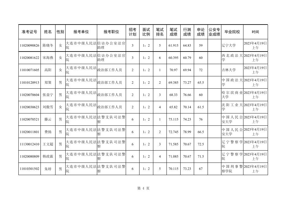 请点击查看附件：2023年度大连市考试录用公务员面试人选及时间安排.xlsx