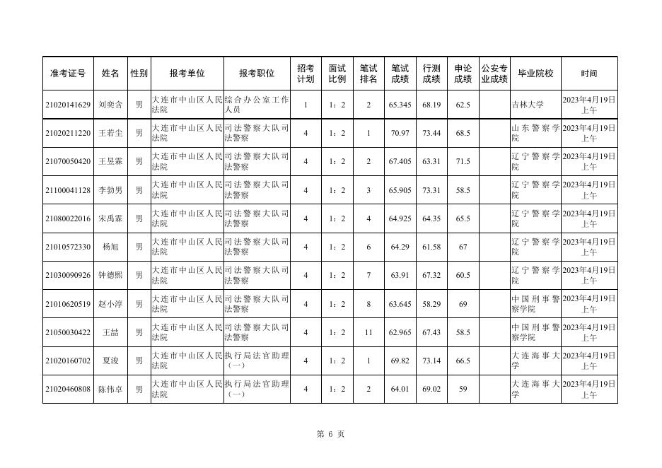 请点击查看附件：2023年度大连市考试录用公务员面试人选及时间安排.xlsx