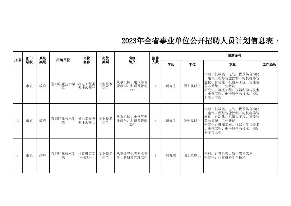 辽宁省事业单位2023年集中面向社会公开招聘工作人员计划信息表（营口）.xlsx