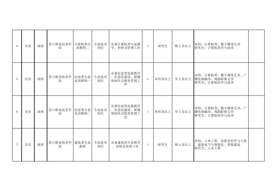 辽宁省事业单位2023年集中面向社会公开招聘工作人员计划信息表（营口）.xlsx