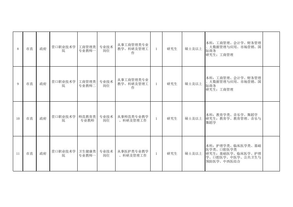 辽宁省事业单位2023年集中面向社会公开招聘工作人员计划信息表（营口）.xlsx