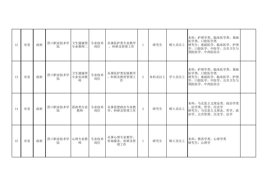 辽宁省事业单位2023年集中面向社会公开招聘工作人员计划信息表（营口）.xlsx
