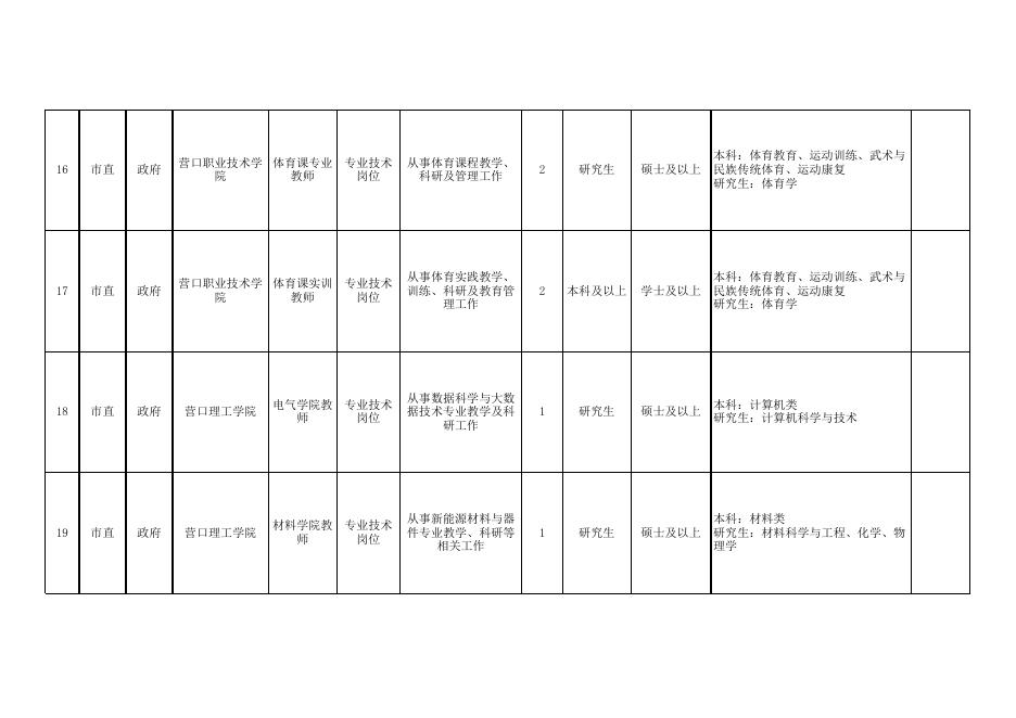 辽宁省事业单位2023年集中面向社会公开招聘工作人员计划信息表（营口）.xlsx
