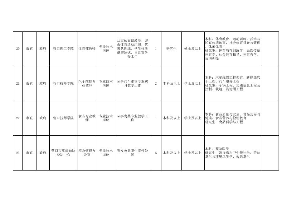 辽宁省事业单位2023年集中面向社会公开招聘工作人员计划信息表（营口）.xlsx