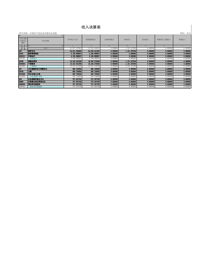 中国共产党北京市委员会党校2020年度部门决算报表.xls