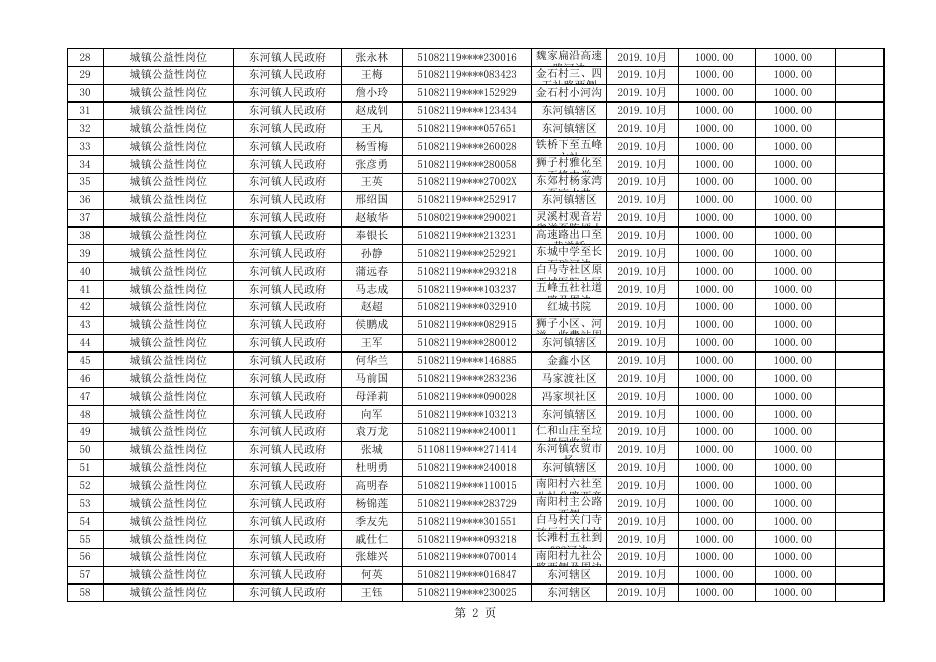 2019年10月拟拨付公益性岗位补贴就业专项资金公示名单.xlsx