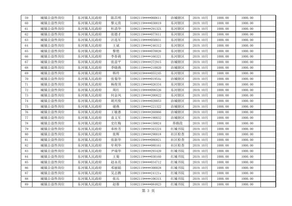 2019年10月拟拨付公益性岗位补贴就业专项资金公示名单.xlsx