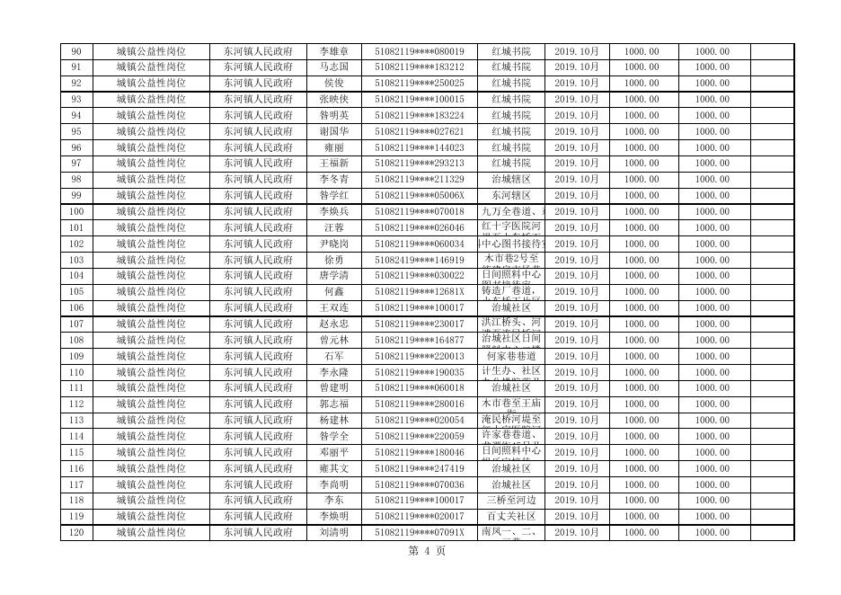 2019年10月拟拨付公益性岗位补贴就业专项资金公示名单.xlsx