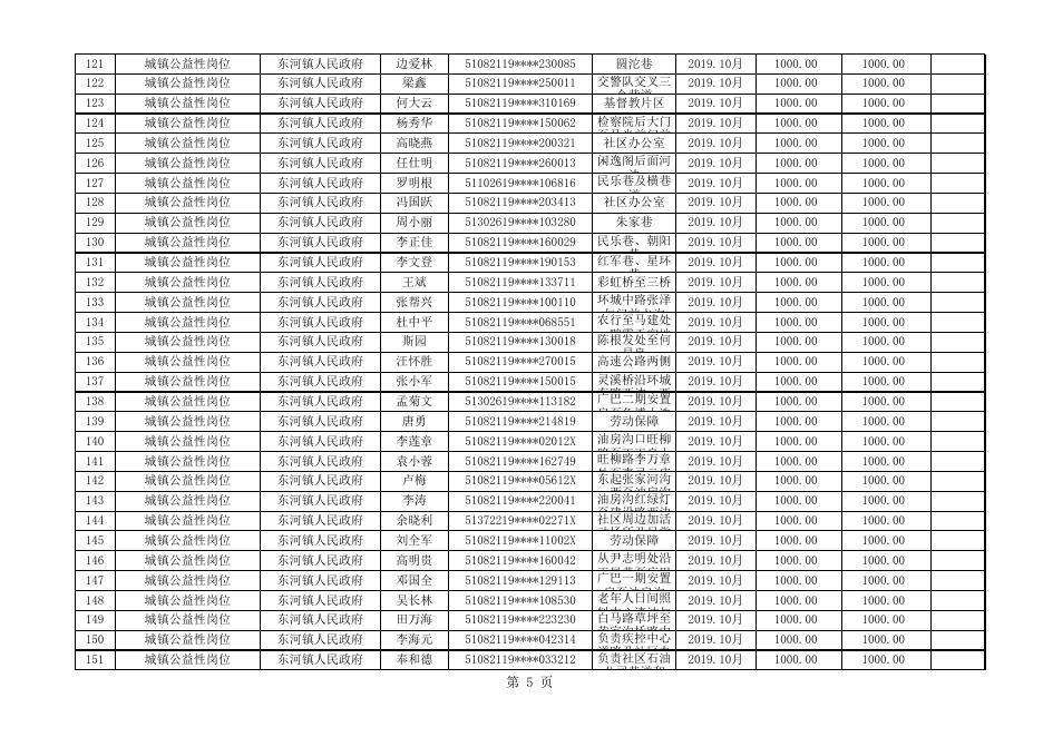 2019年10月拟拨付公益性岗位补贴就业专项资金公示名单.xlsx