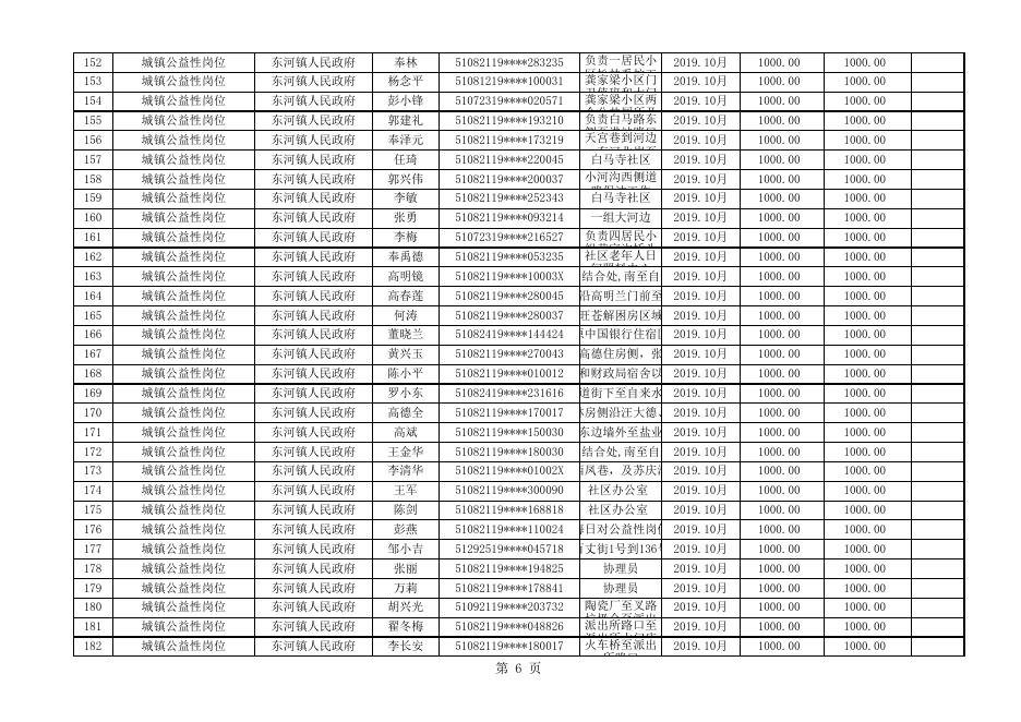 2019年10月拟拨付公益性岗位补贴就业专项资金公示名单.xlsx