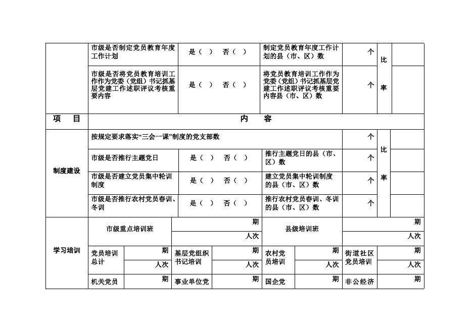 市（州）《2019——2023年全国党员教育培训工作规划》实施情况中期评估统计表.docx