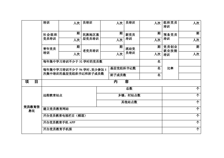 市（州）《2019——2023年全国党员教育培训工作规划》实施情况中期评估统计表.docx