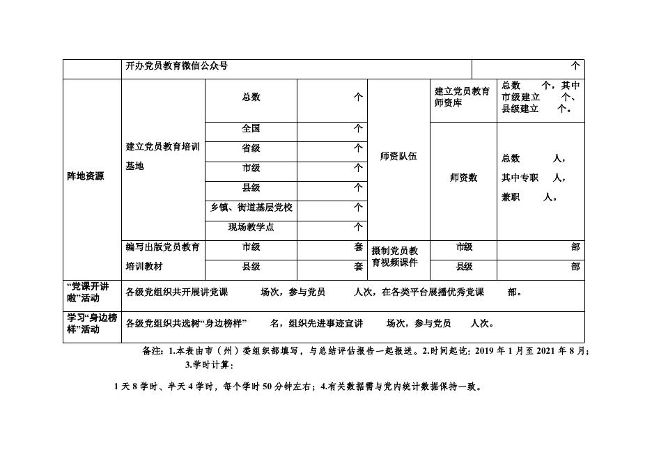 市（州）《2019——2023年全国党员教育培训工作规划》实施情况中期评估统计表.docx